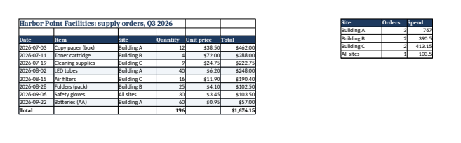 Synthetic input for excel-to-pdf