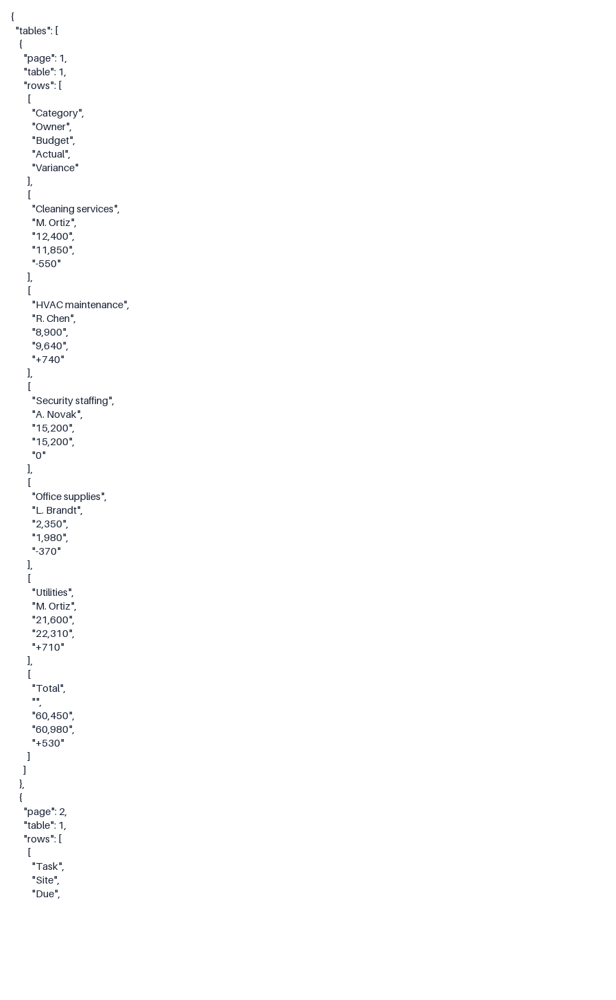 Actual generated output for extract-tables; see caption for view details